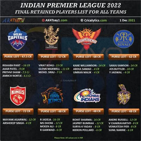 ipl team 2022 list